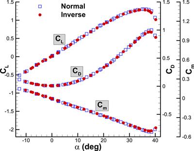 Aerodynamic characteristics of a delta wing aircraft under ground effect